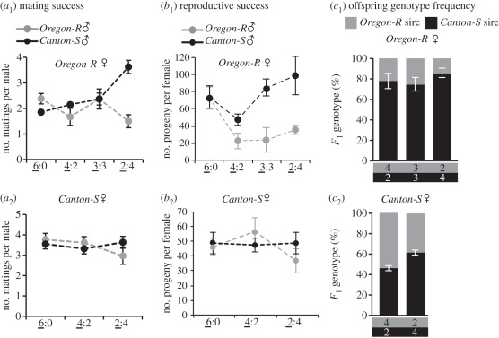 Figure 1.