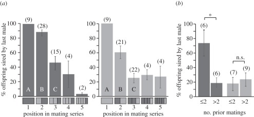 Figure 3.