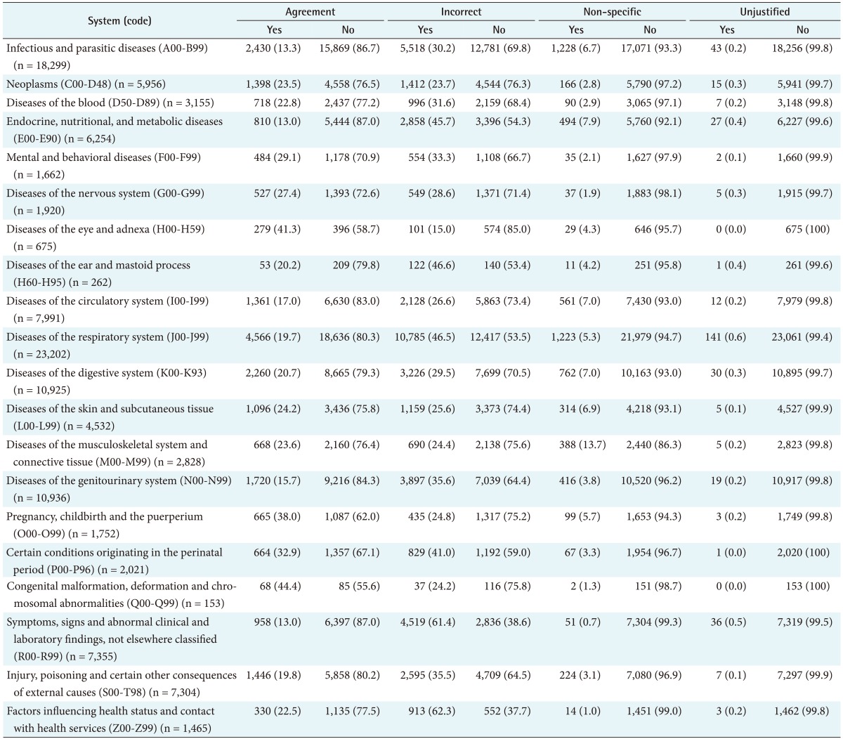 graphic file with name hir-23-293-i001.jpg