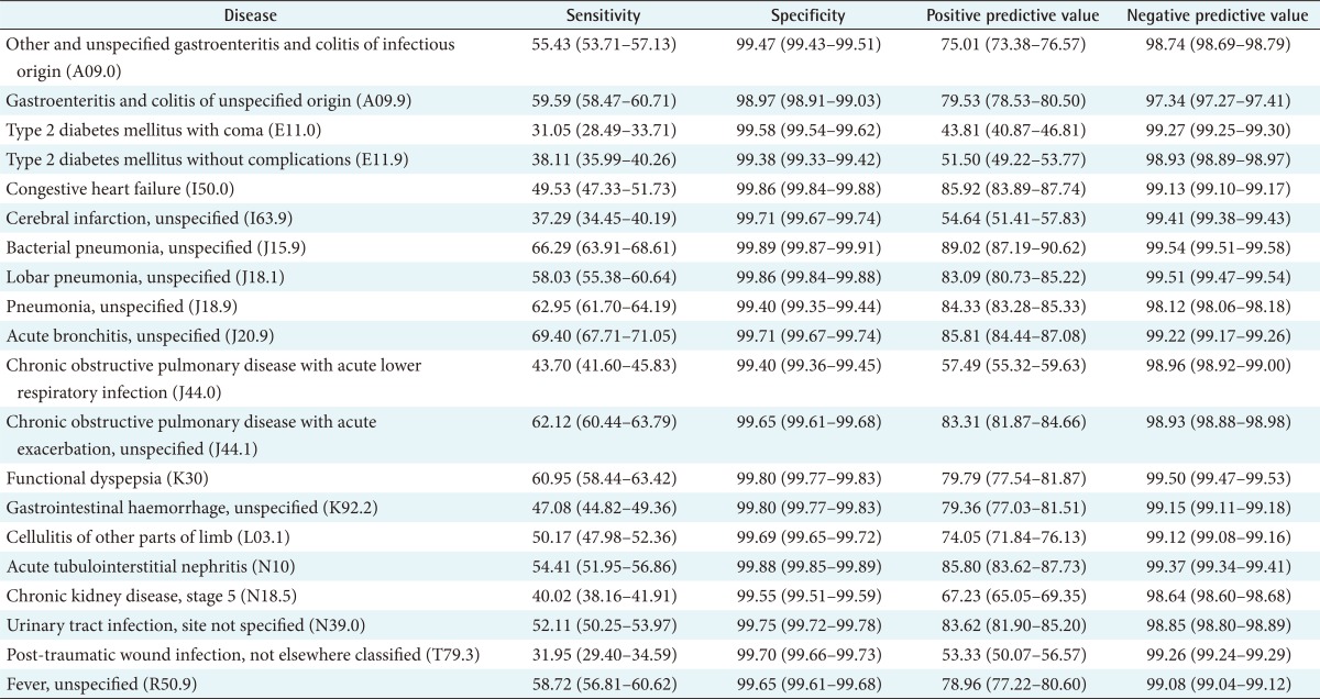 graphic file with name hir-23-293-i004.jpg