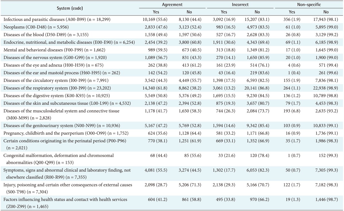 graphic file with name hir-23-293-i002.jpg