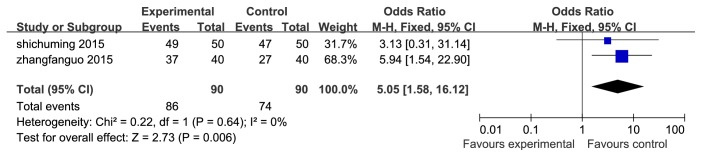 Figure 6