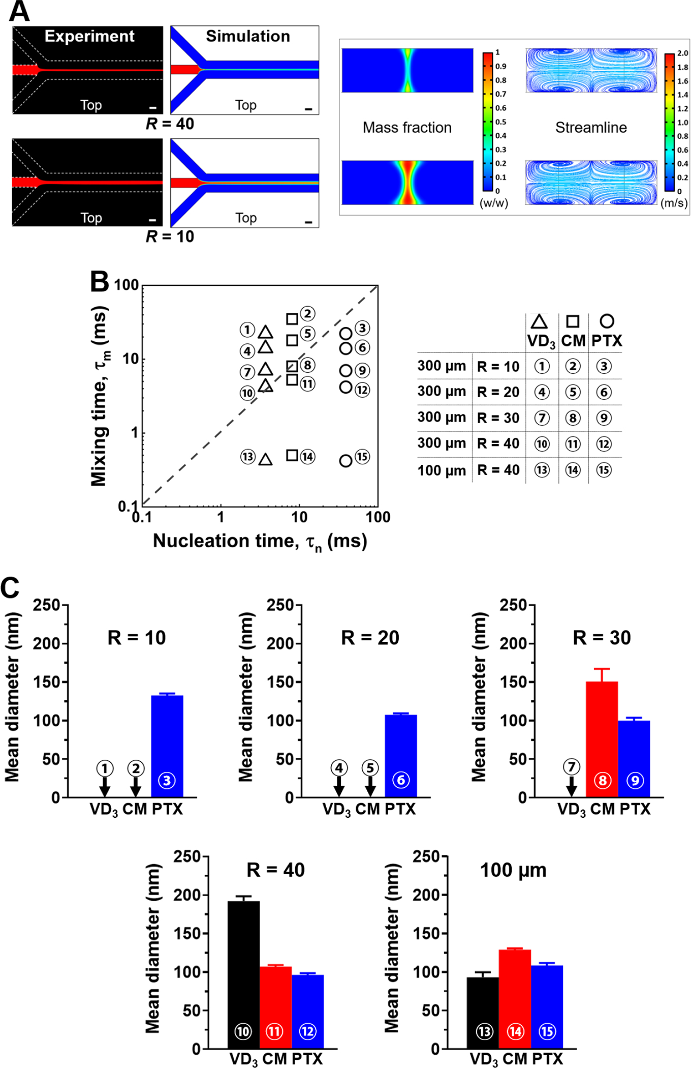 Figure 2.