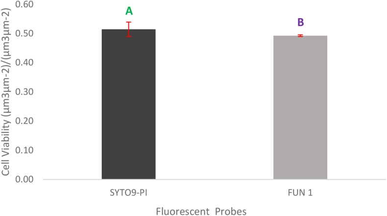 Fig. 5