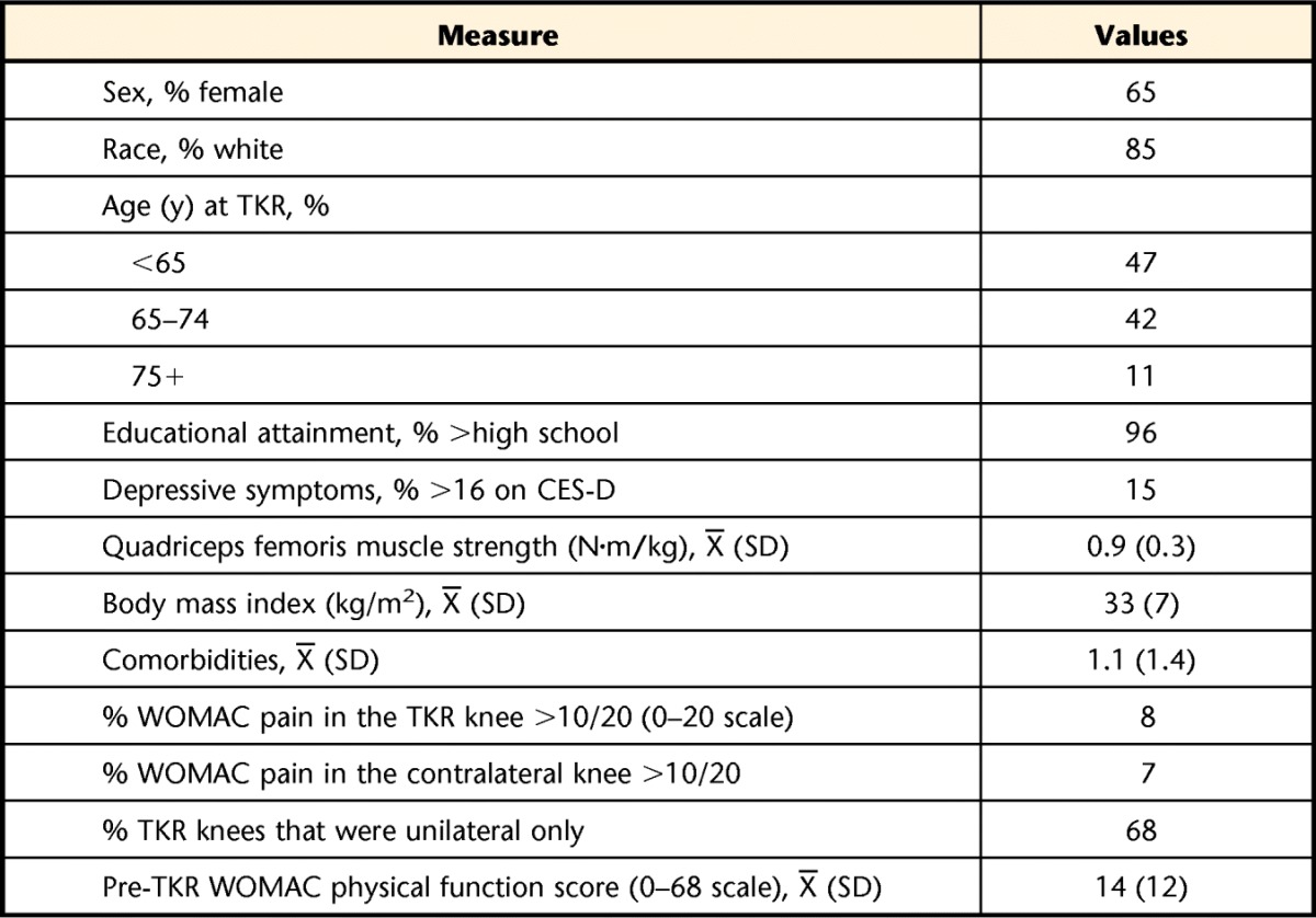 graphic file with name zad01113-3397-t01.jpg