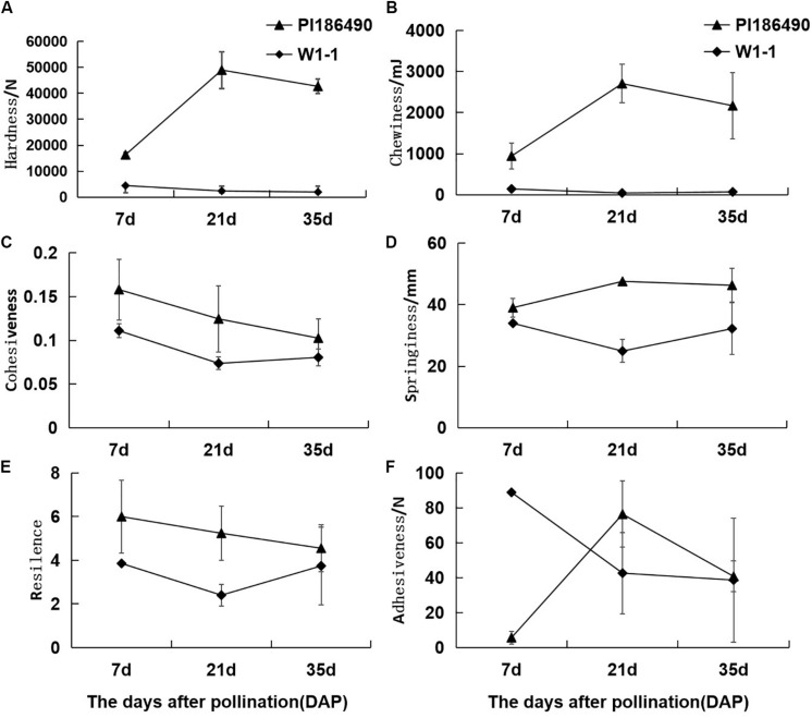 FIGURE 3