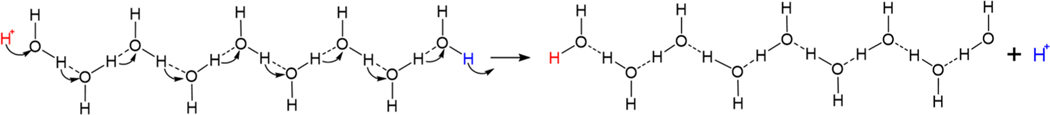 Scheme 1.