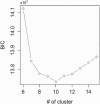 Figure 1: