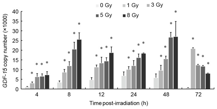 Figure 5.