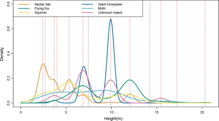 Figure 5