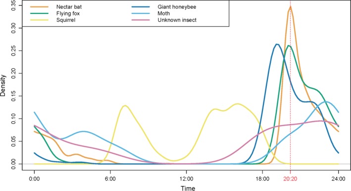 Figure 4