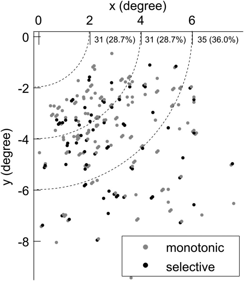 Figure 9.