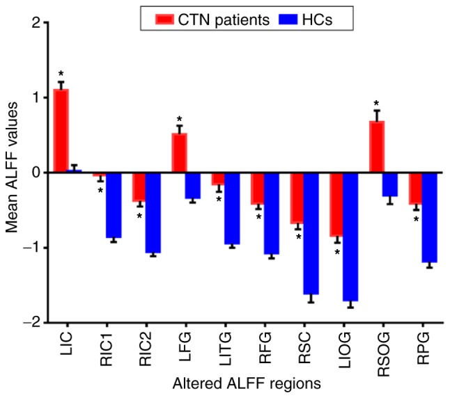 Figure 2.