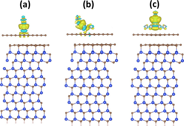 Figure 9