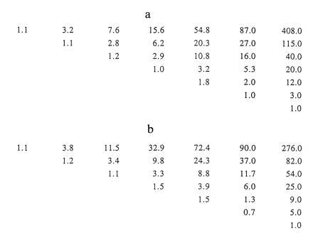 Figure 8