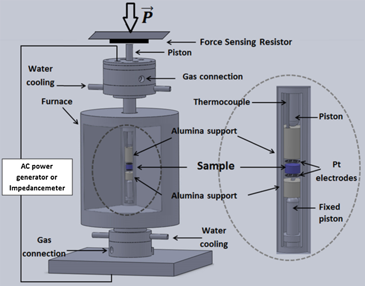 Fig. 2