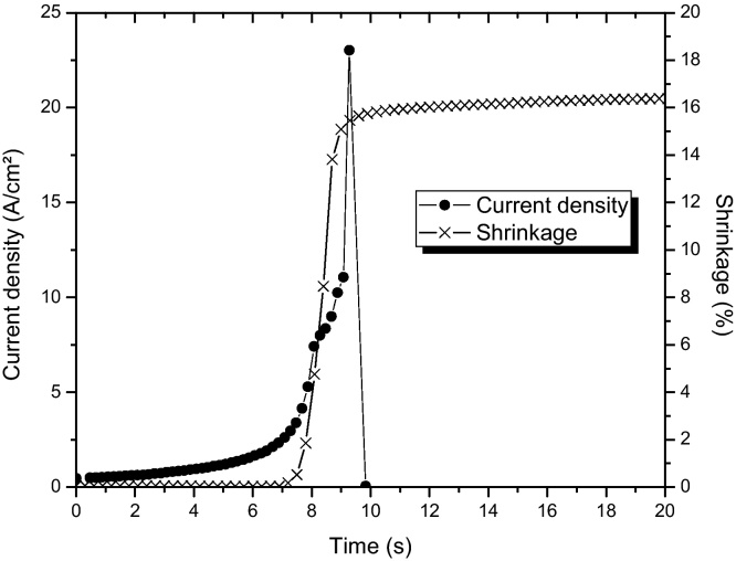 Fig. 4