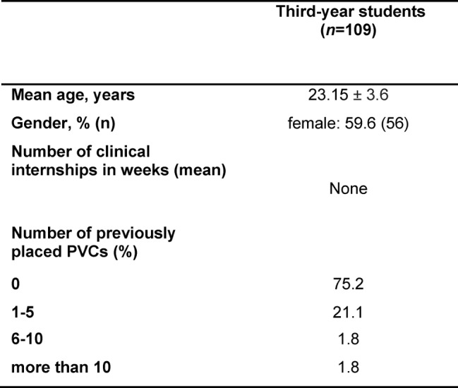 Table 1