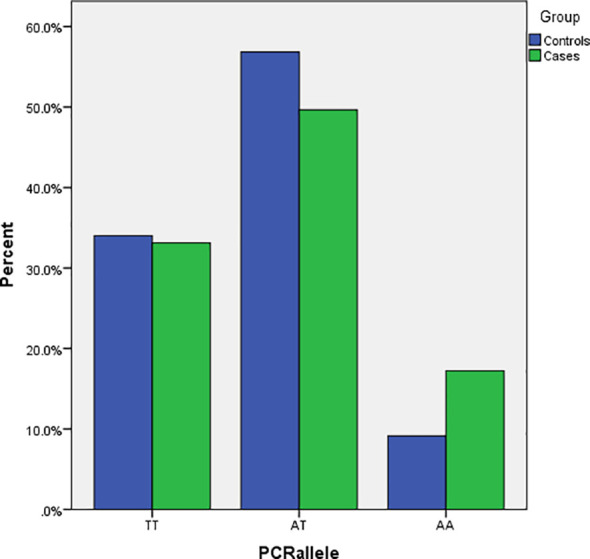 Figure 1