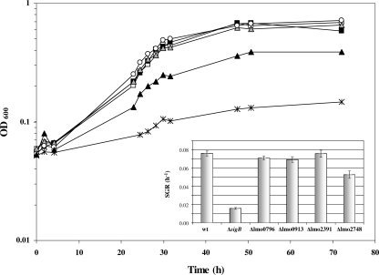 FIG. 4.