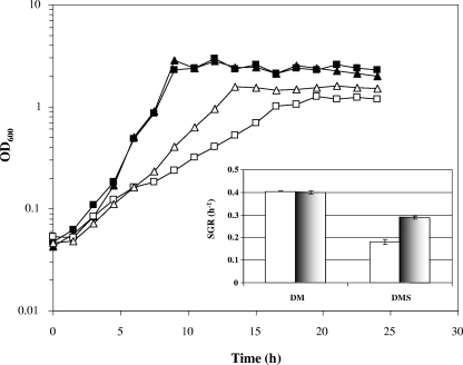 FIG. 1.