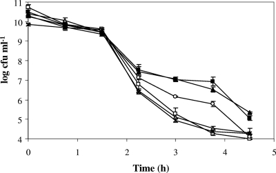 FIG. 5.