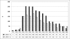 Figure 24