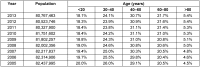 Table 1
