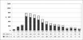 Figure 28