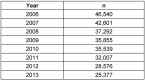 Table 5