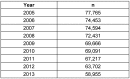 Table 2