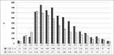 Figure 22