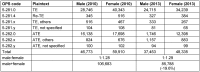 Table 3