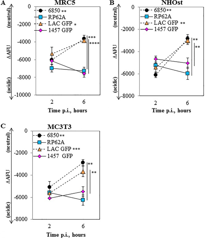 FIG 4
