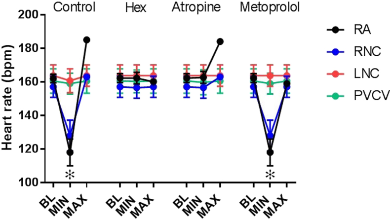 Figure 6