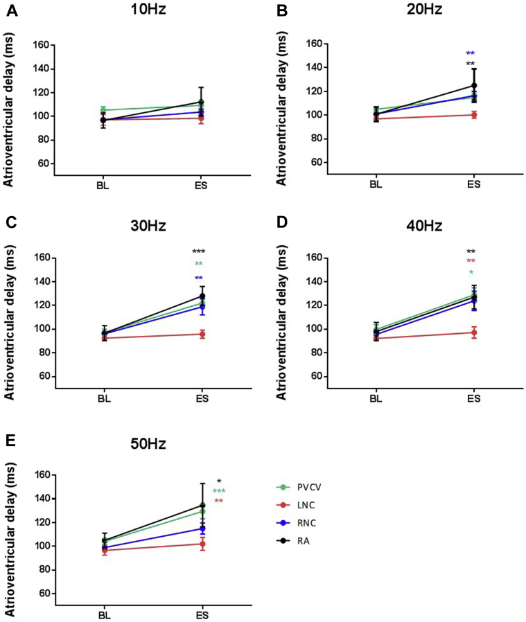 Figure 5