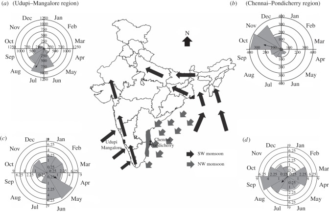 Figure 1.