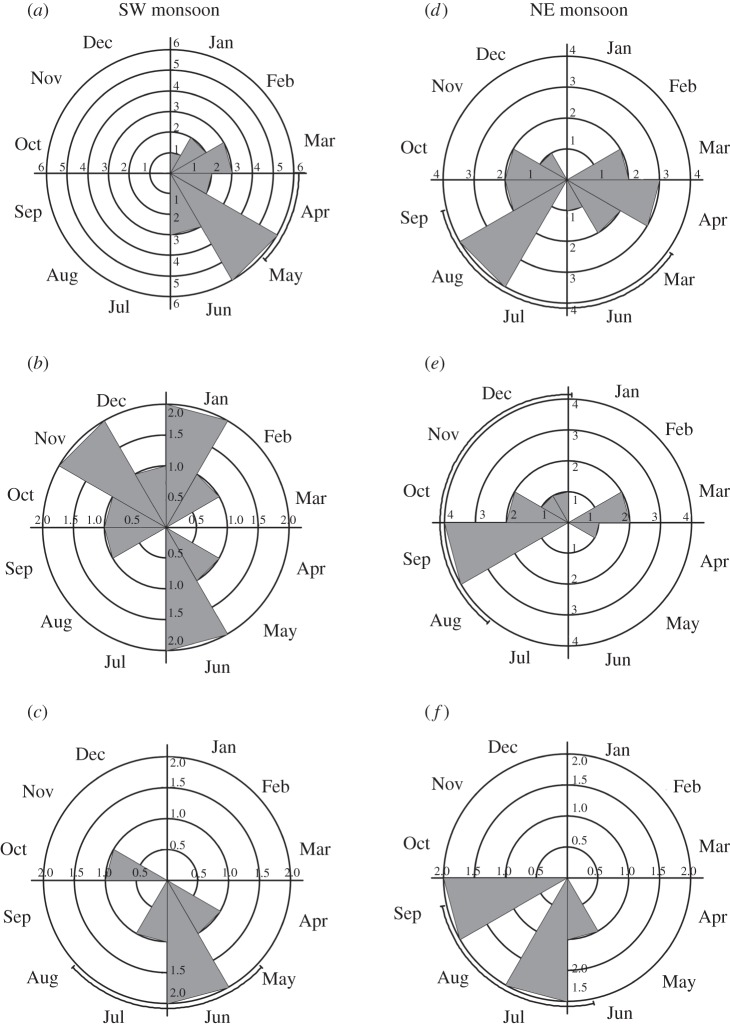 Figure 2.