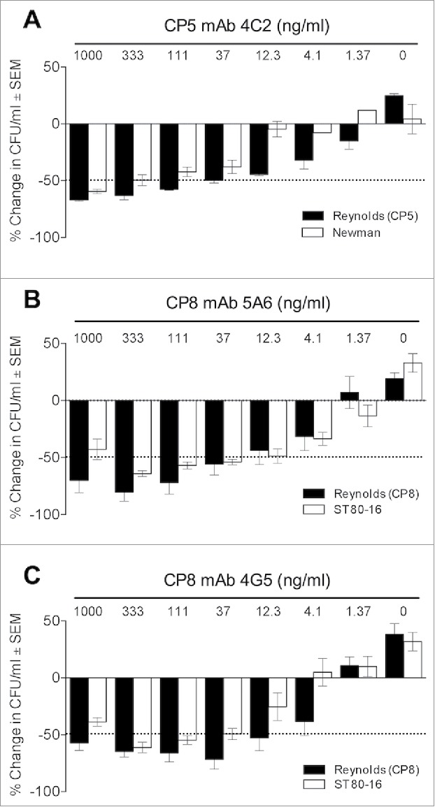 Figure 4.