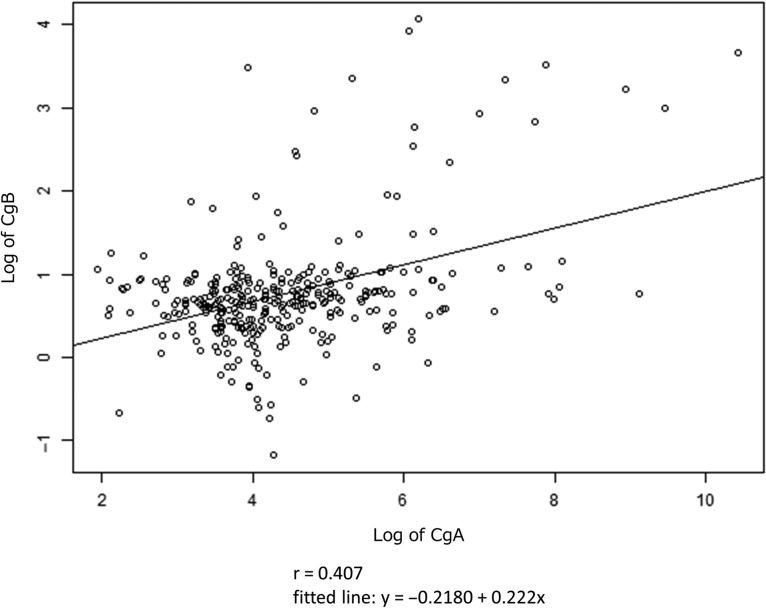 Figure 3.