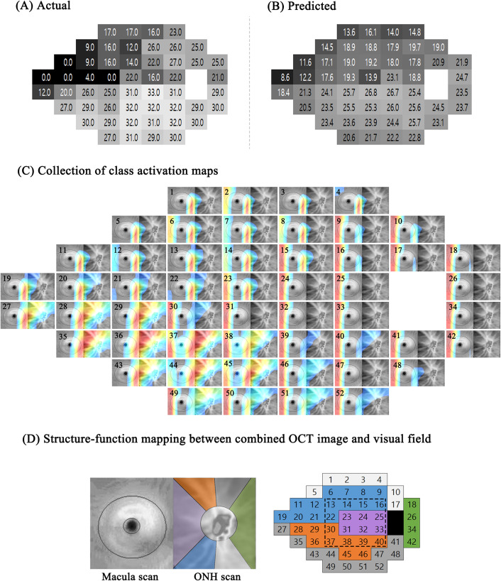 Fig 4