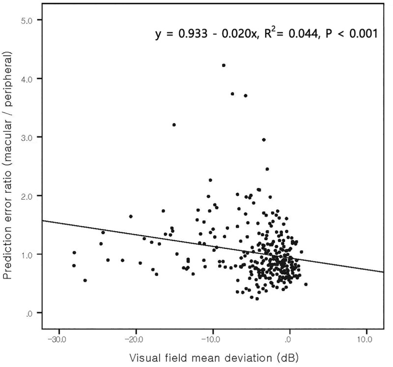 Fig 5