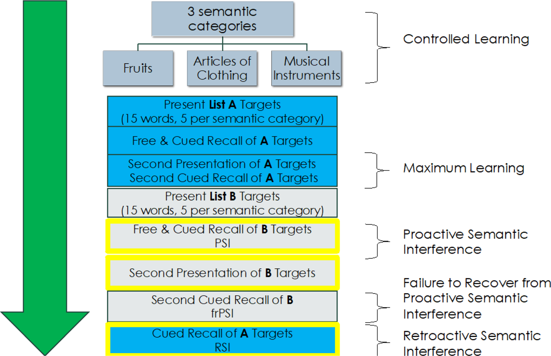 Figure 1: