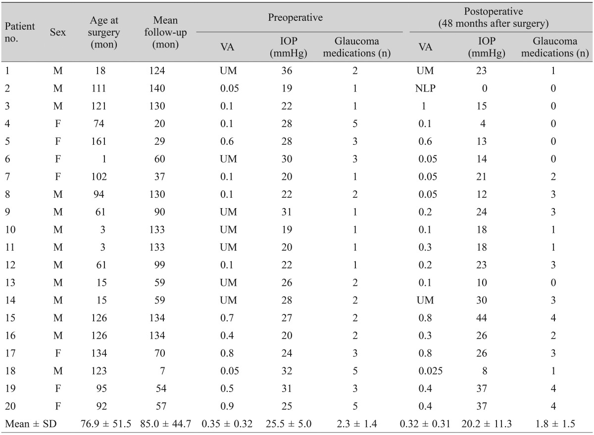 graphic file with name kjo-29-109-i001.jpg