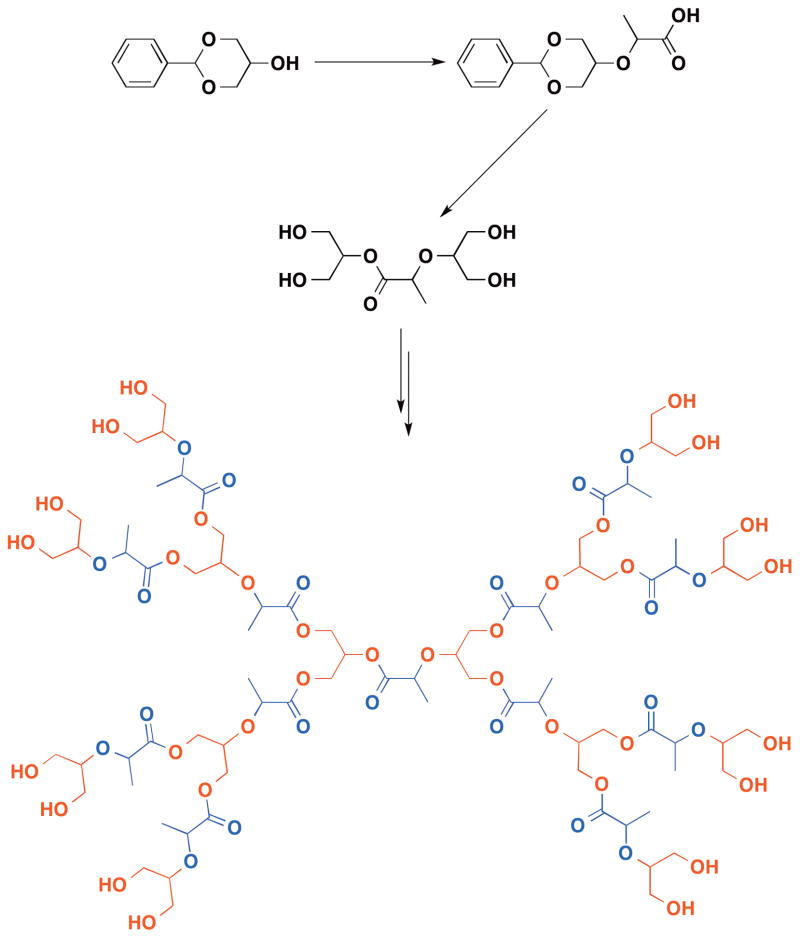 Figure 10