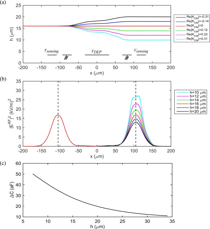 FIG. 4.