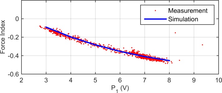 FIG. 7.