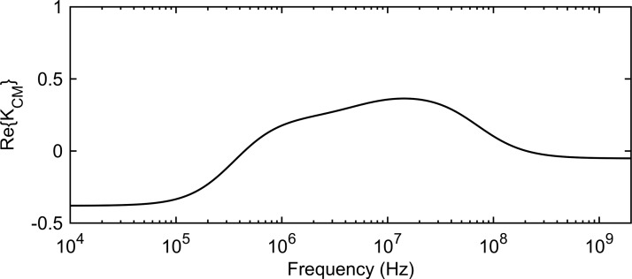 FIG. 1.