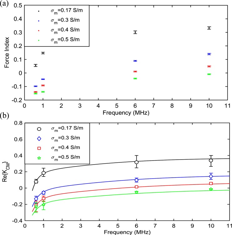 FIG. 8.