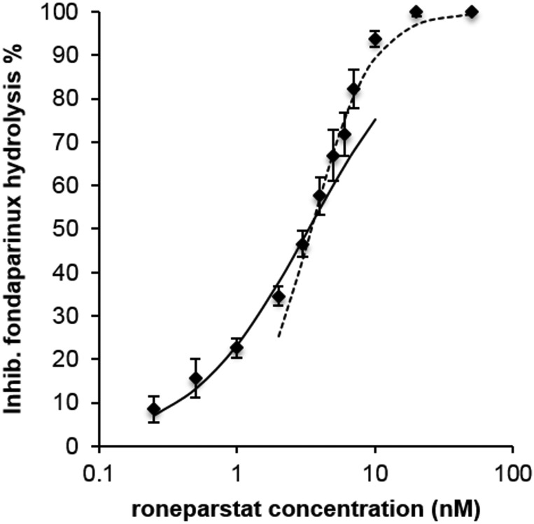 Fig. 3.